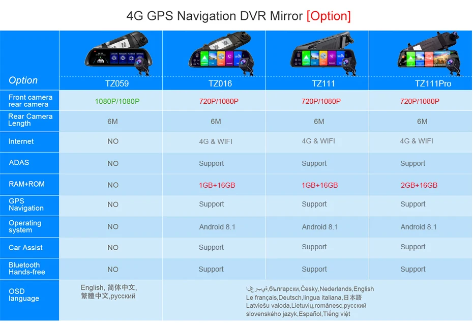 QUIDUX 4G ADAS Автомобильный видеорегистратор Камера 1" Android 8,1 поток медиа зеркало заднего вида FHD 1080P WiFi gps видеорегистратор Регистратор Видео Регистратор