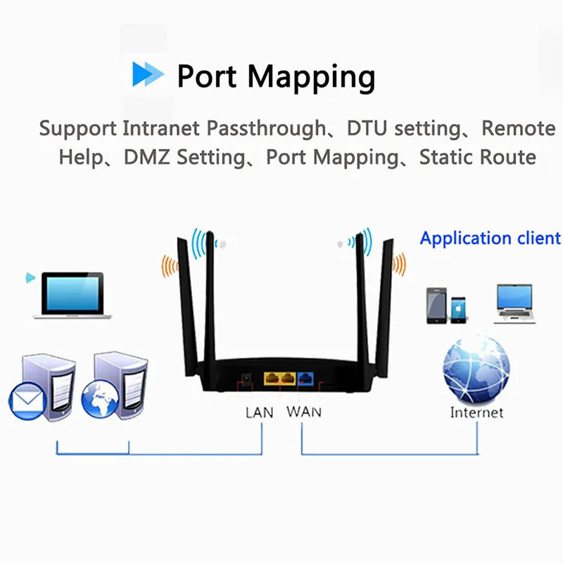 KuWFi 4G Wifi роутер 300Mbps wi fi с сим картой Supпорт 32 WiFi пользователи вай фай репитер wifi