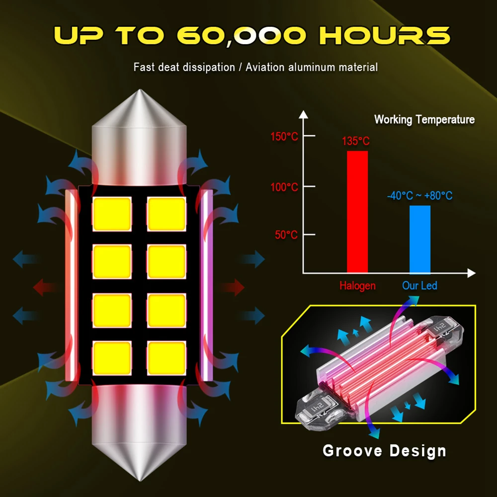 

10x CANBUS Festoon 36mm C5W LED NO Error Auto 31mm 39mm 42mm Light LED Car Interior Dome Lamp Reading Bulb for VW golf 7 polo T5