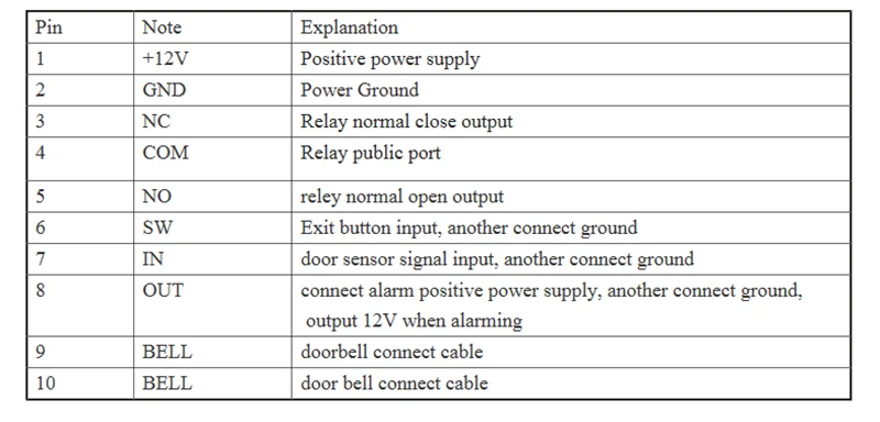 Bluetooth TTlock приложение система контроля допуска к двери кард-ридер, смарт-телефон приложение код RFID карта дверь контроль доступа клавиатура