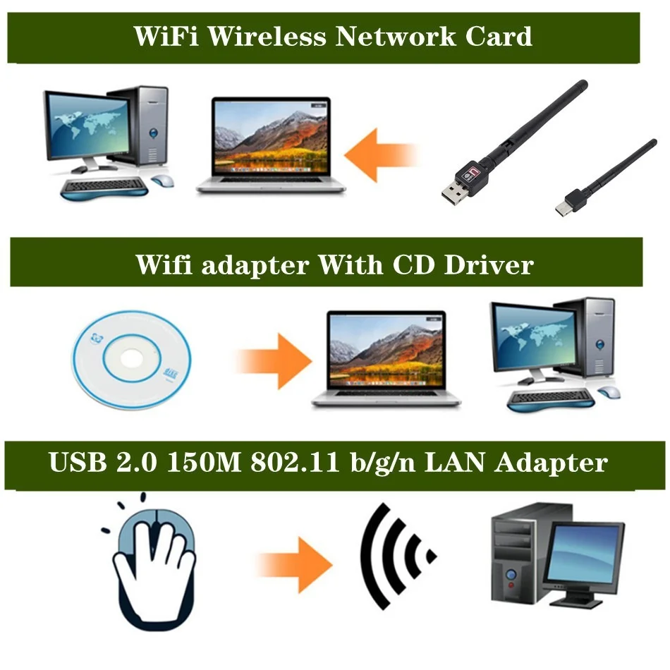 Беспроводная Wi-Fi сетевая карта 150M USB 2 0 802 11 b/g/n LAN антенна адаптер с антенной для