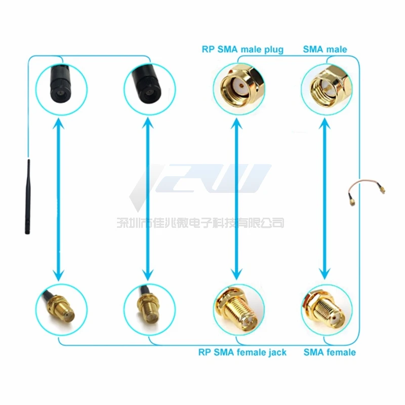 Коаксиальный разъем 0 6 ГГц с низким уровнем потери|Соединители| |