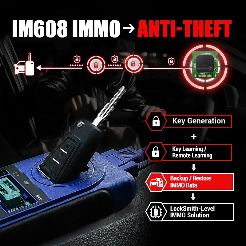 Автомобильный диагностический инструмент Autel MaxiIM 608 IM608 универсальный