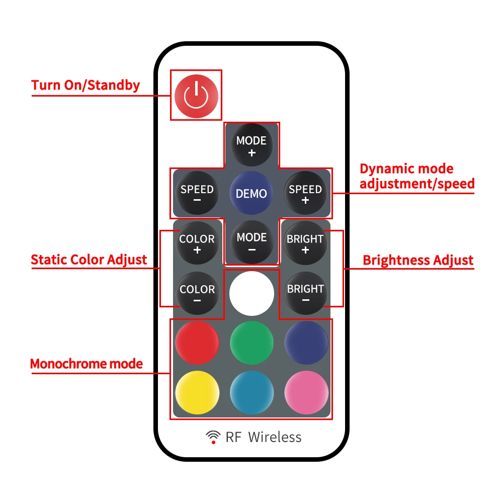 Контроллер RGB для светодиодной ленты SMD2835 5050 12 В 17 клавиш 220 | Лампы и освещение