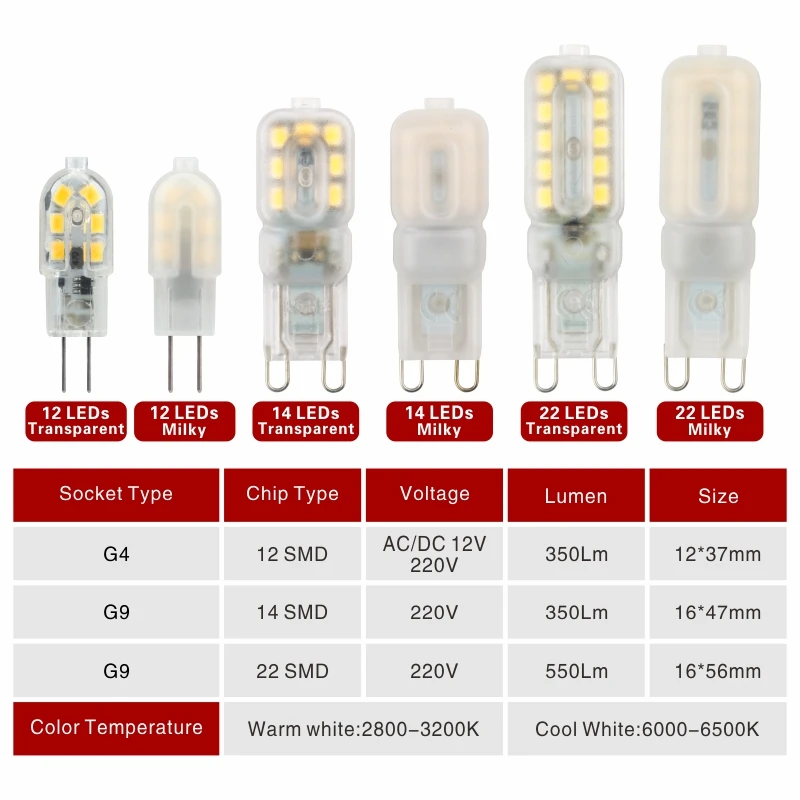 Светодиодная лампочка G4 G9 SMD2835 10 шт./лот 3 Вт 5 12 В постоянного тока 220 переменного