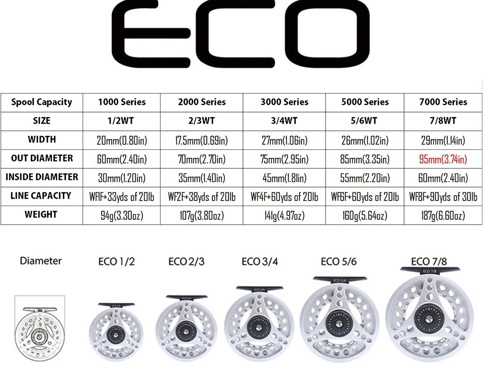 Maximumcatch 2WT/3WT графит IM10 Fly стержень 3/4Sec средне-быстрый удочка для небольшой поток/форель Fly стержень комбо