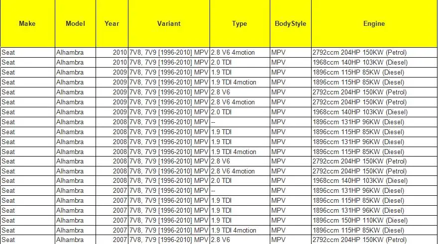 Электрическая мощная кнопка управления окном OE: 7M6959857, 7M6 959 857 для Volkswagen VW Sharan, Seat Alhambra FORD GALAXY
