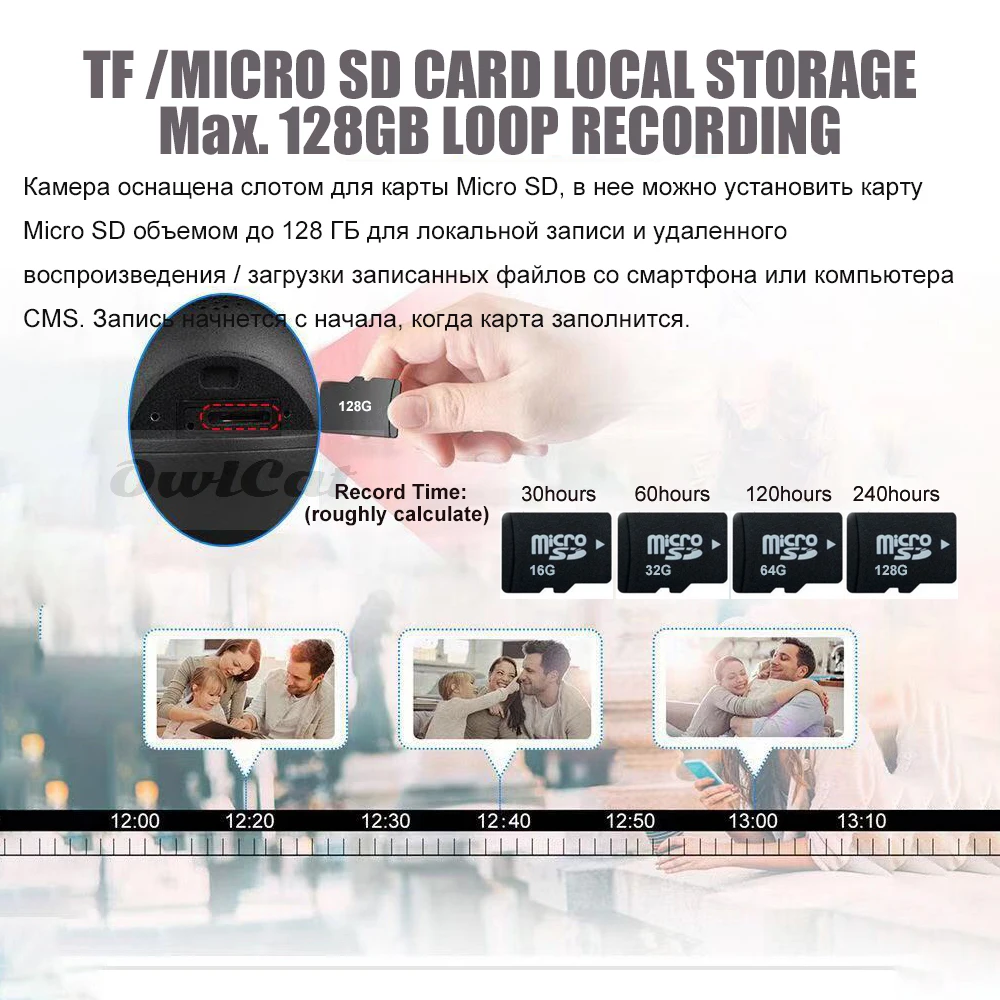 Внешняя купольная камера OwlCat HD 2 мегапиксельная 5 PTZ 4G Wi Fi кратный зум двусторонняя