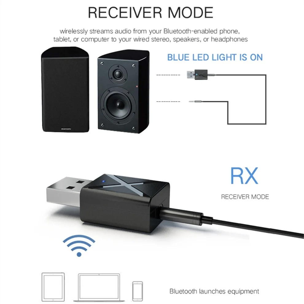 2 в 1 Bluetooth 5 0 аудио приемник передатчик стерео мини AUX USB разъем 3 мм для ТВ ПК A2