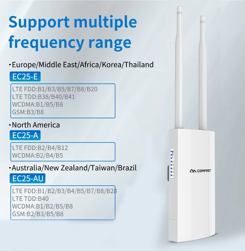 Открытый Wi-Fi роутер 4G lte Беспроводной Модем SIM карта слот точка 2 LTE маршрутизатор *