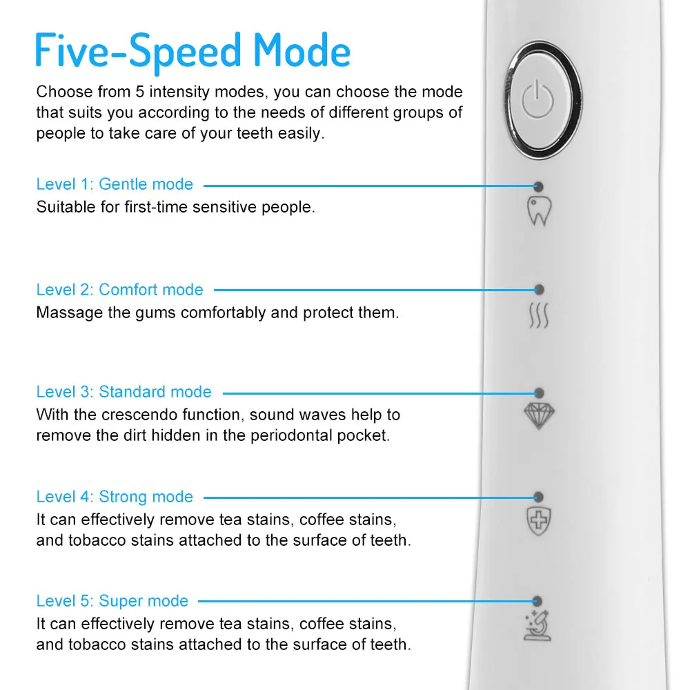

5 Gear Electric Sonic Oral Irrigator Dental Scaler Tooth Calculus Tartar Remover Healthy Gums Dentist Whiten Tooth Cleaner