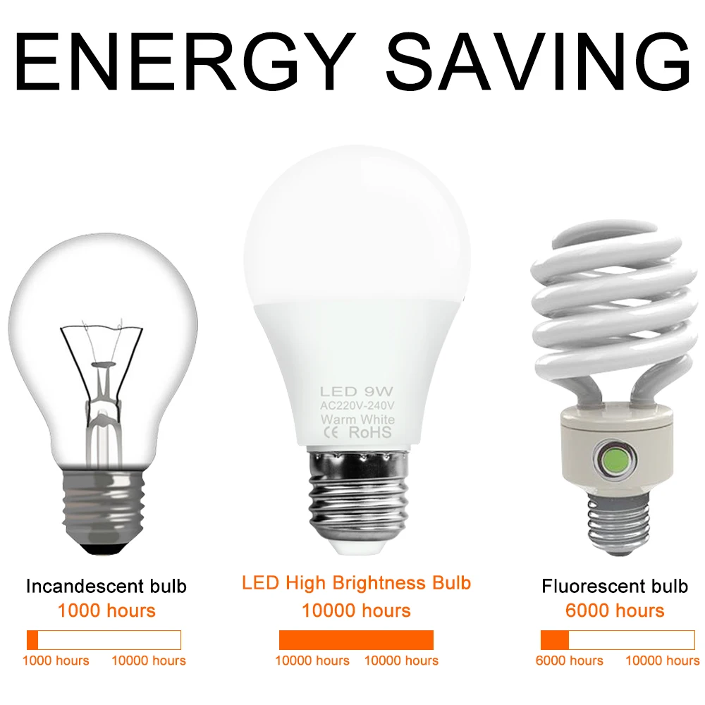 E27 LED Lamp 220V SMD 5730 E14 Ampolleta LED+Lighting 2835 3W 6W 9W 12W 15W 18W 20W Chandelier For Home Lighting Bulb | Лампы и