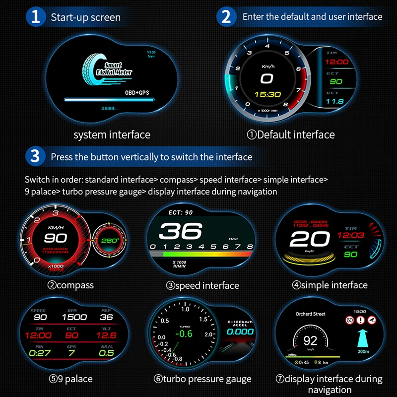 Автомобильный GPS-навигатор HUD OBD2 измеритель температуры и скорости воды