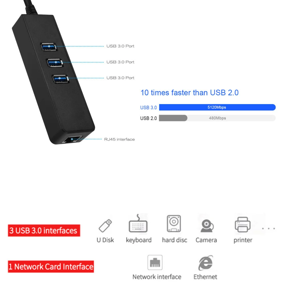 USB Ethernet 3 0 до 100 Мбит/с RJ45 USB-концентратор для компьютера Xiaomi Mi Box 3/S телеприставка