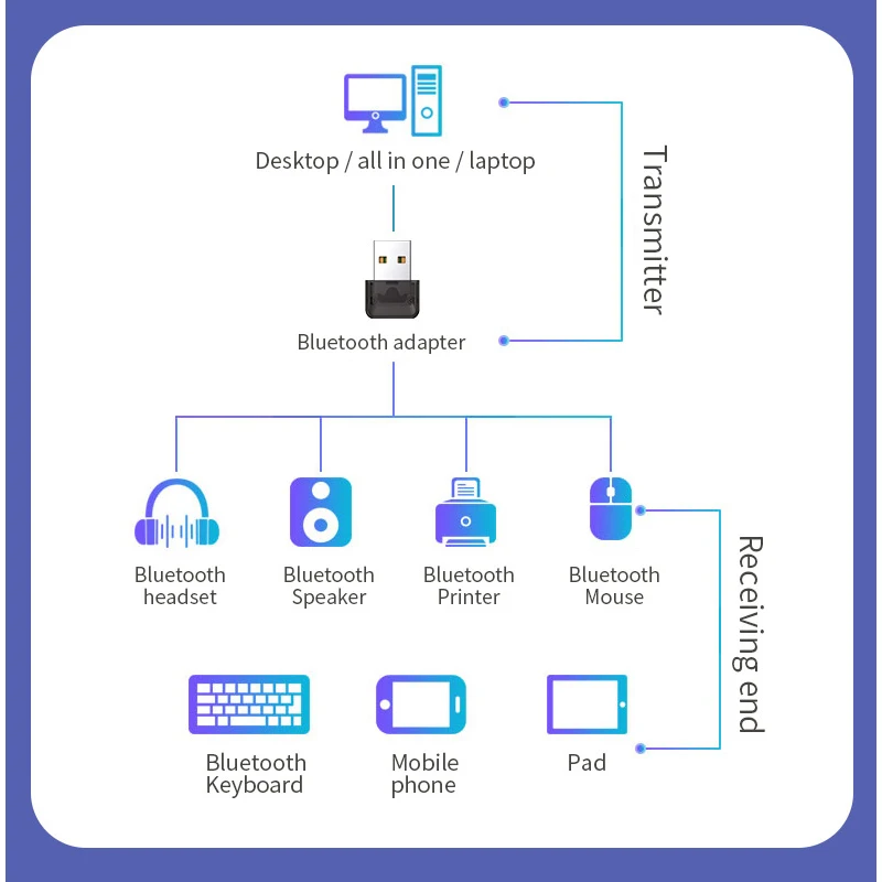 USB Bluetooth 5 0 20 м беспроводной адаптер мышь клавиатура приемник Dongle наушники ПК