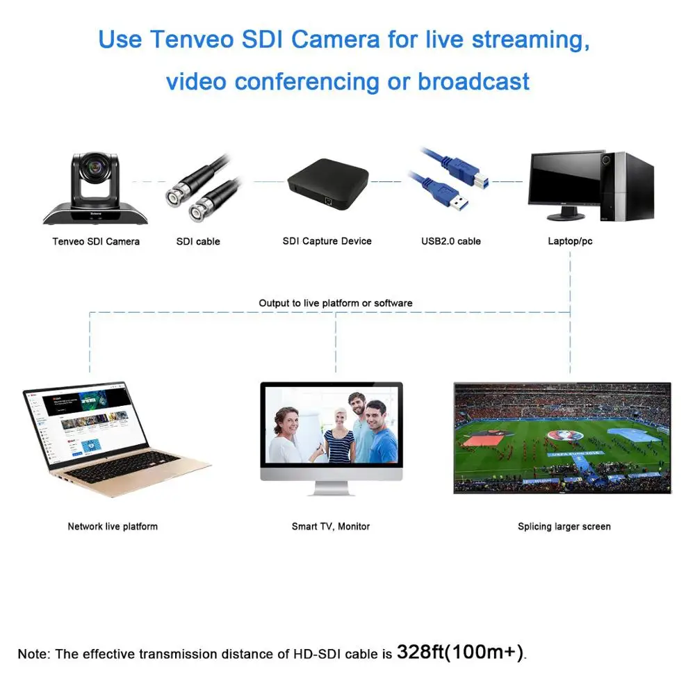 VHD30N 3MP 30X Zoom PTZ камера для помещений HD1080P 60FPS 1080i 60fp 3G-SDI HDMI USB2.0 Выходная видеокамера