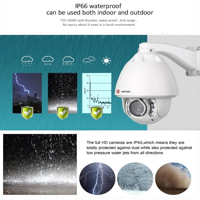 IMPORX HD 1080P 2MP 20X 30X Zoom POE с автоматическим отслеживанием Высокоскоростная купольная