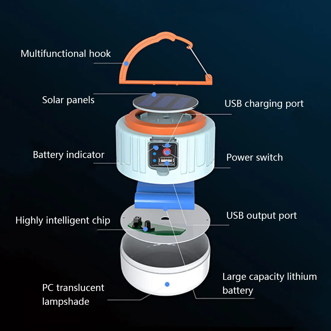 

Solar LED Camping Light USB Rechargeable Bulb For Outdoor Tent Lamp Portable Lanterns Emergency Lights For BBQ Hiking