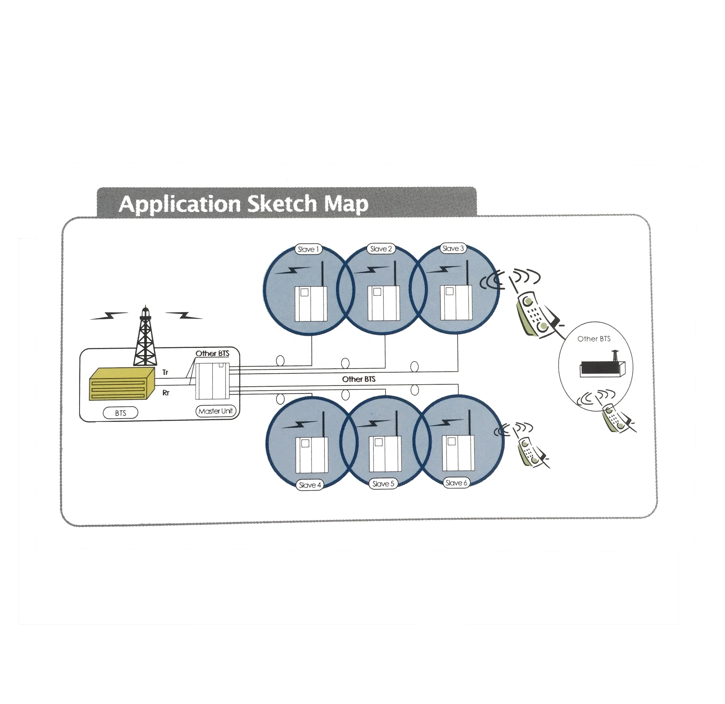 

800M GSM repeater 2g 3g 4g 900M 1800M 2100M analog fiber optic repeater phone signal booster amplifier for cell phone singnal