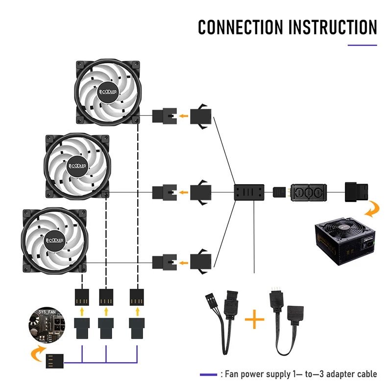 

PCCooler RGB Case Fan Cooler Kit 120mm PWM Cooling Fans Mute Heat Sink For Computer Radiator Sync 12V 4Pin PC Cooler Fan Cooling