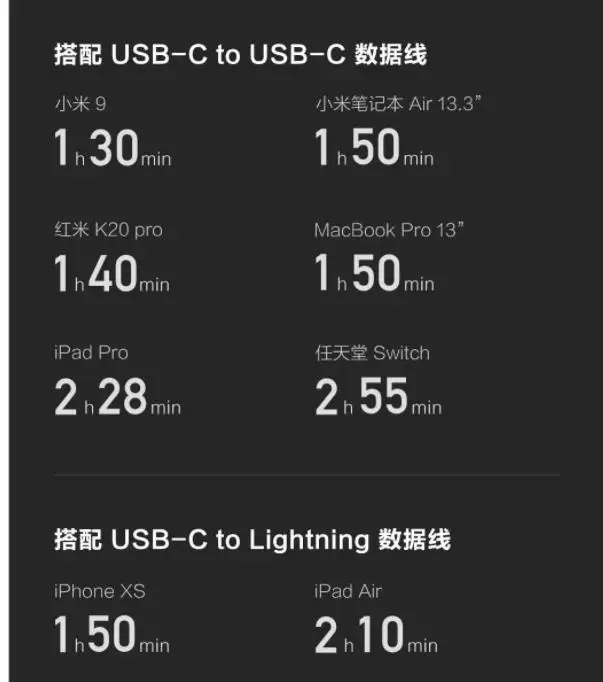 Оригинальное зарядное устройство millet ZMI 65 Вт 3 порта PD3.0 USB 2C1A для Android iOS переключатель PD 3,0 QC Интеллектуальный выход максимальный solo c1-65w c2-18w A-18w источник питания с несколькими выходами c1-45w,(c2 A)-18 Вт