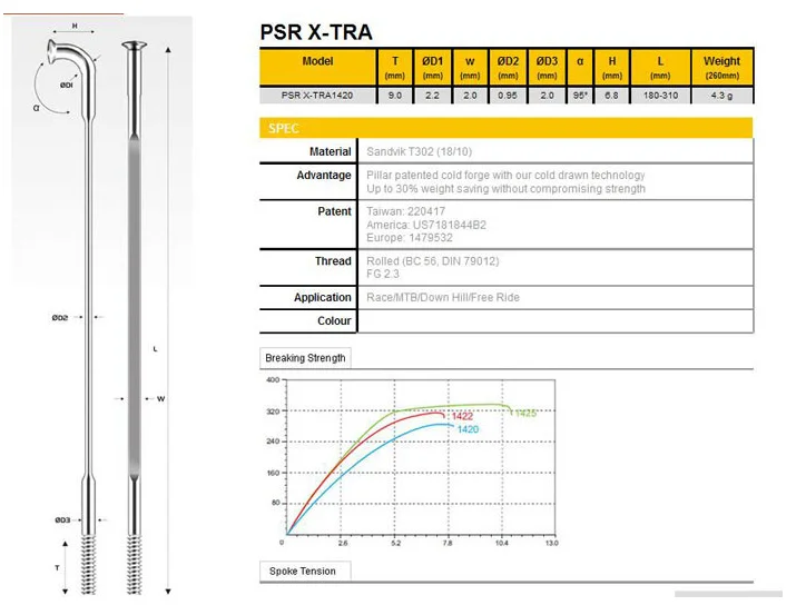 LOLTRA Pillar PSR Aero X TRA 1420 супер светильник 4 3 г прямой вытяжной Калибр 14 2 0 мм спицы с