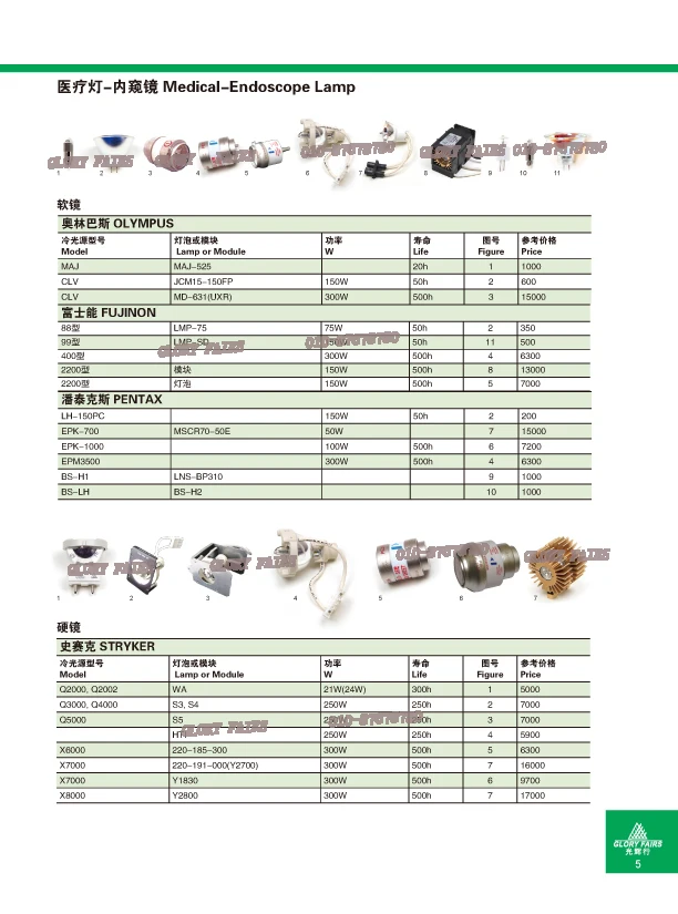 300W xenon arc bulb heat sinker housing set LEICA M525 F40 ZEISS NC-4 operation surgical microscope endoscope lamp module | Освещение