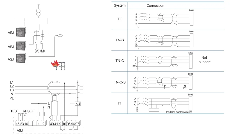 

input 30mA-30A earth leakage current protection relay with overcurrent alarm