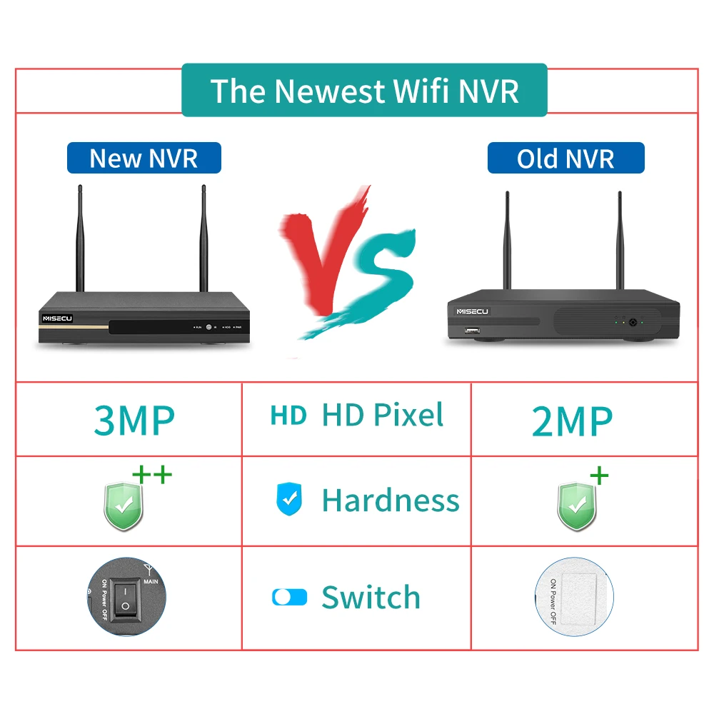 Wifi NVR 8CH 3MP беспроводной видеорегистратор с поддержкой ONVIF для системы