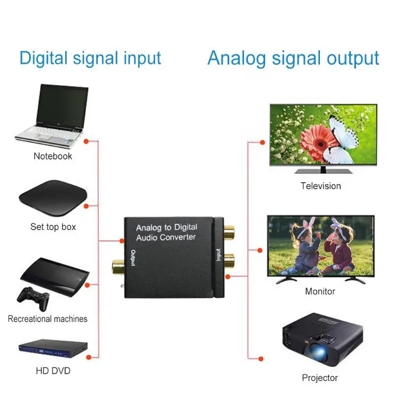 Цифровой оптический SPDIF Toslink коаксиальный сигнал в аналоговый преобразователь