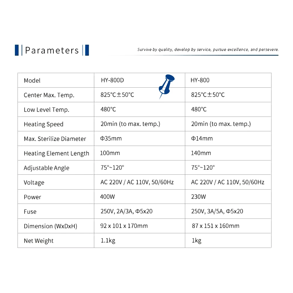 HY-800D Инфракрасный Мини стерилизатор для циклической или игольной стерилизации с
