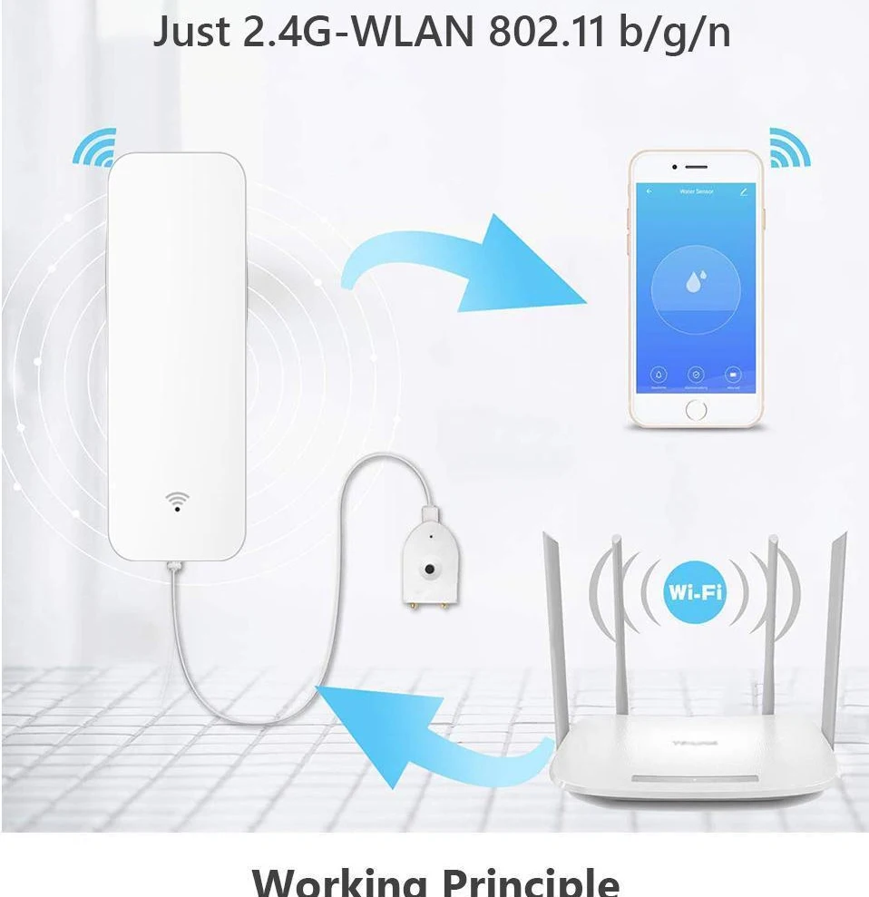 

Датчик утечки воды с сигнализацией, Wi-Fi детектор протечек, оповещения об переполнении, удаленный монитор, уведомления об утечке от TUYA/Smart Life