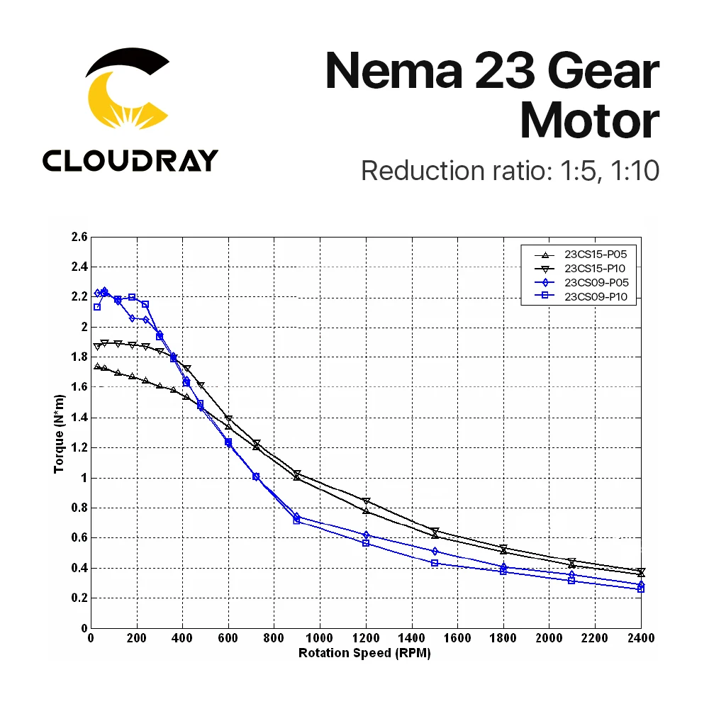 Шаговый двигатель Cloudray Nema 23 4-выводной 0 9/нм планетарный мотор коробки передач