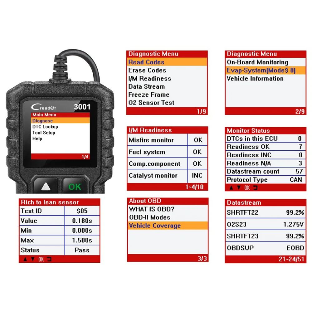 

CREADER Car Diagnostic Scanner Universal OBD2 Erase/Reset Fault Codes Reader Automotive Engine Diagnostic Testing Tool