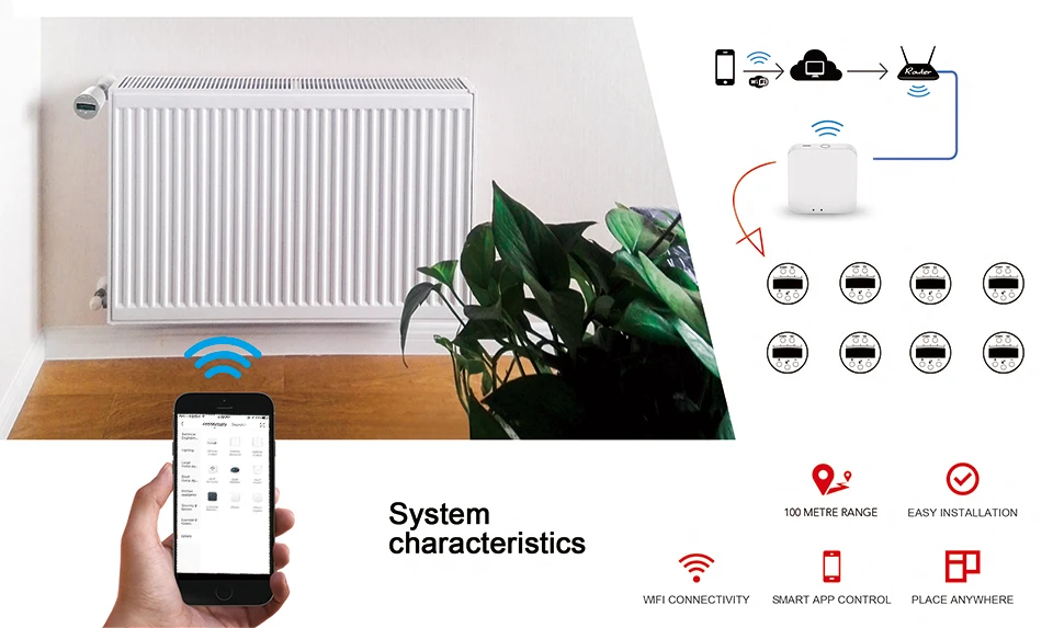 SASWELL Zigbee wifi термостат температура для воды/электрический подогрев пола вода еженедельная программируемая работа с tuya getway