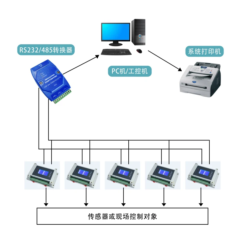 Многоканальный изолированный термоэлемент K-типа PT 8/16 100/1000 каналов