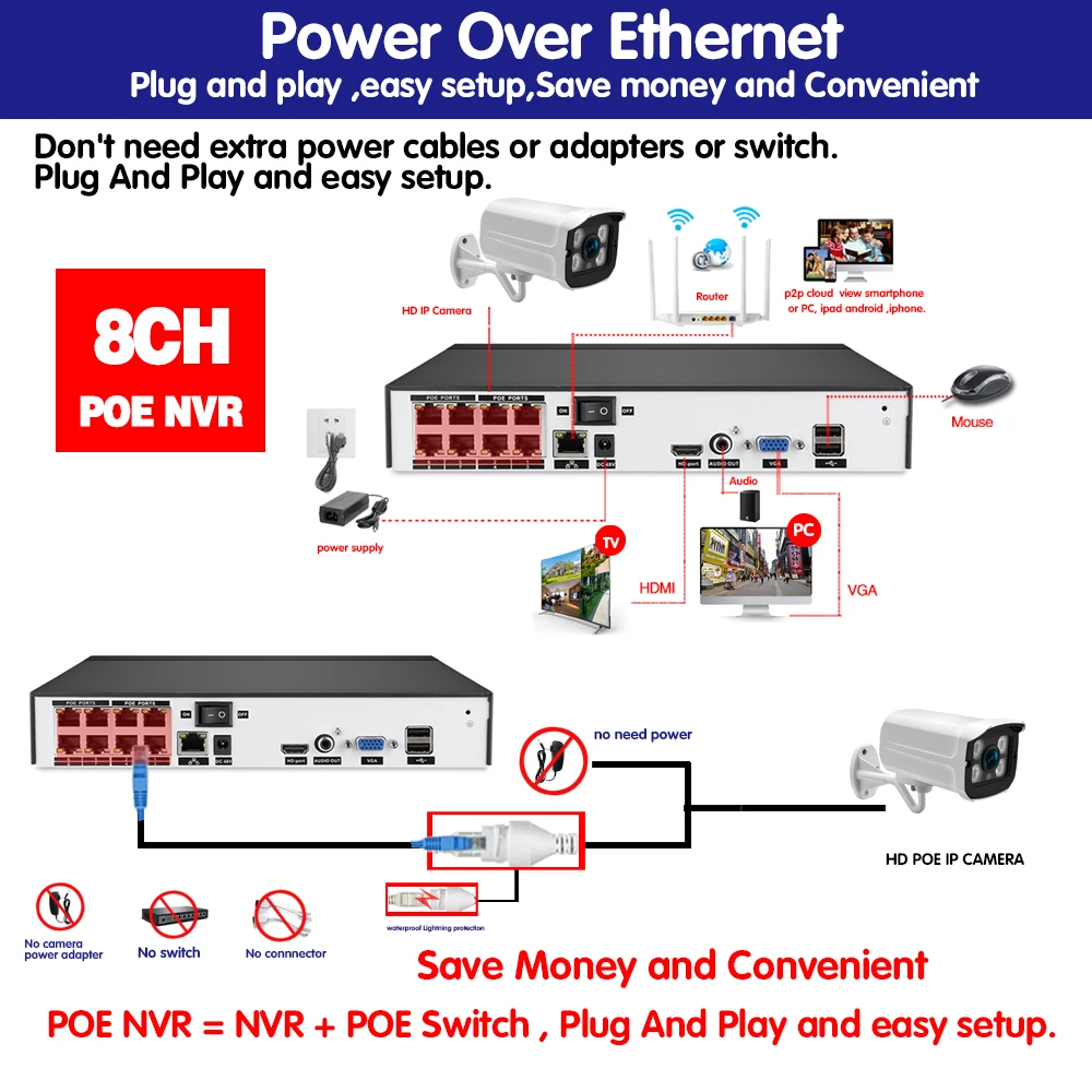 

Face capture 8 pcs POE IP Camera 5MP 8 Channel POE Audio AI Human record NVR Home Security CCTV System P2P Kits With 8*20m Cable