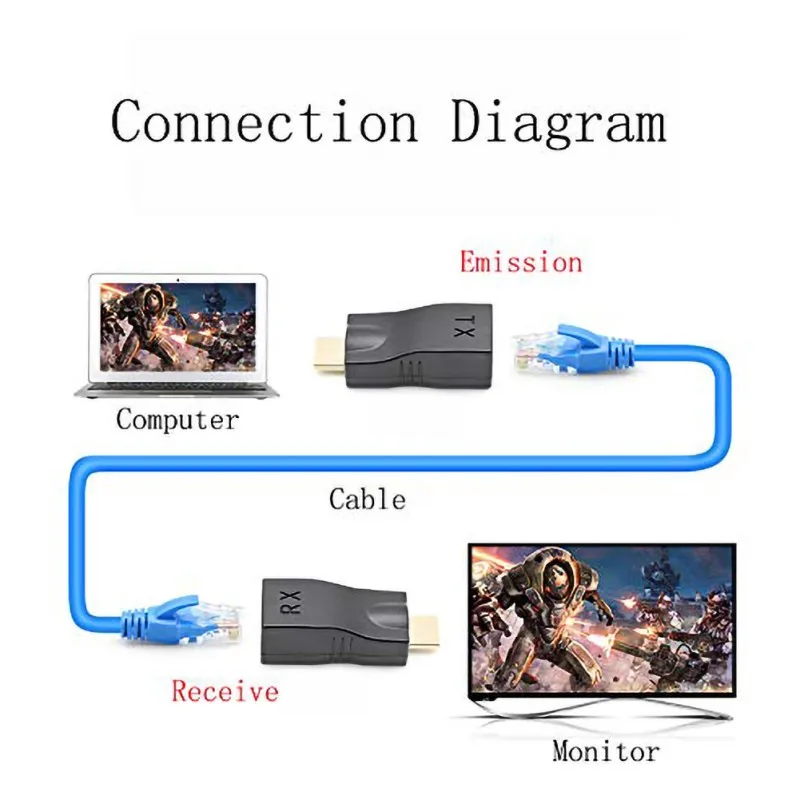 Удлинитель Plug and play для HDMI 1080P приемник сигнального передатчика высокого