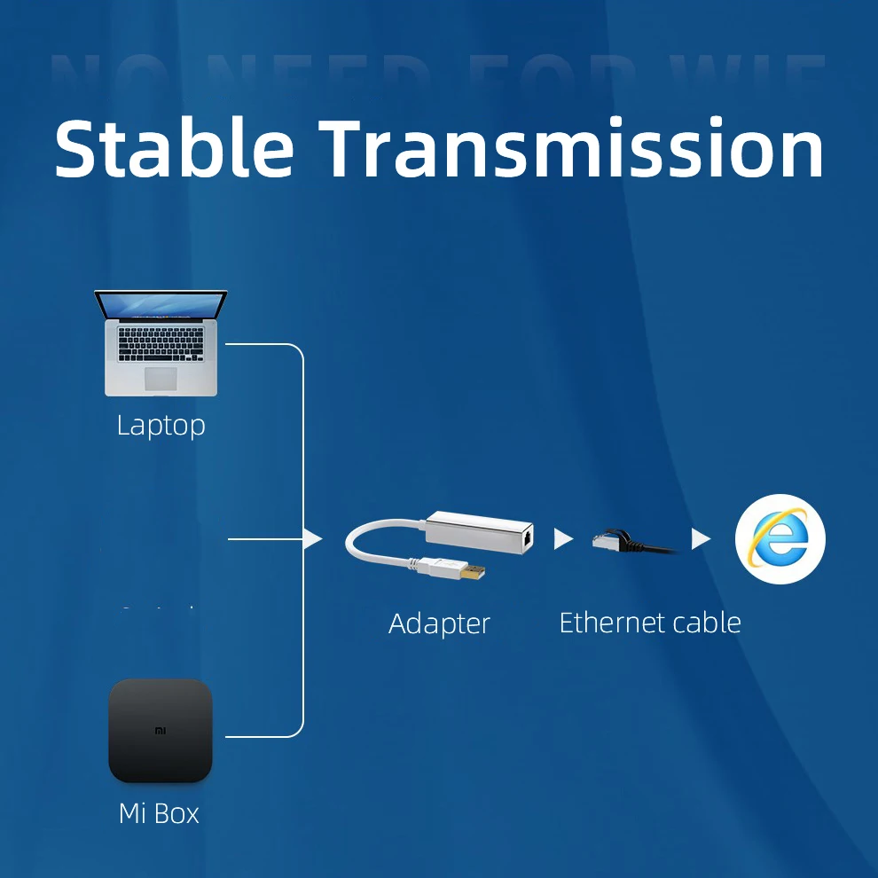 USB Ethernet адаптер Unnlink 2 0 3 100 Мбит/с гигабитный RJ45 Lan сетевой конвертер для компьютера