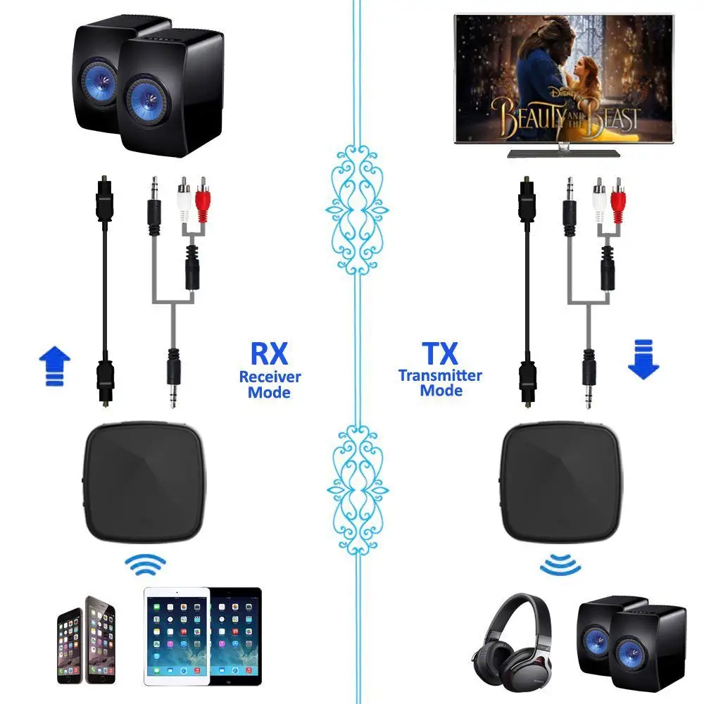 Двойное соединение Bluetooth 5 0 CSR8675 Aptx HD LL низкая задержка стерео аудио Spdif оптический