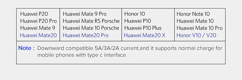 Кабель usb type-C 5А, супер зарядный кабель для huawei p20, быстрая зарядка, кабель для быстрой зарядки samsung S9 Note 9 C199