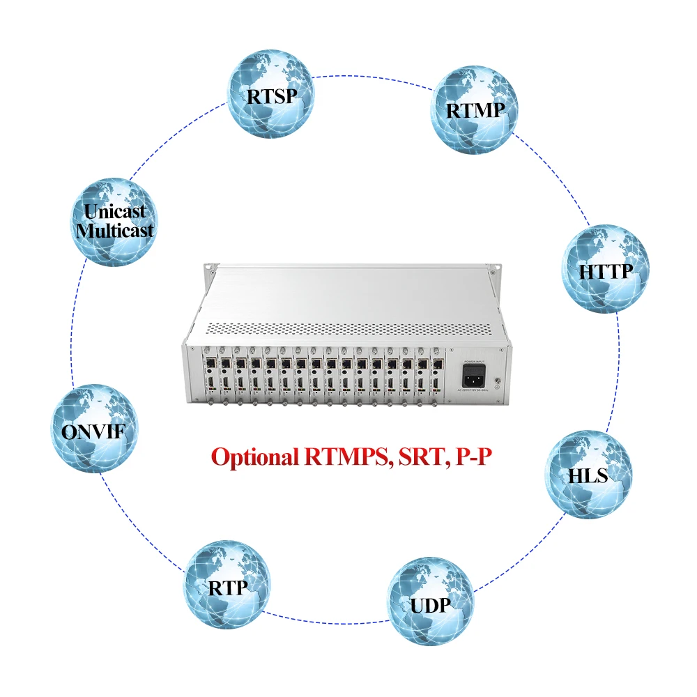 HDMI кодировщик H.264 энкодер 1080P MPEG-4 IP кодер HWCODEC видеокодер интернет-телевидением RTSP RTMP UDP HLS для потоковая трансляция в прямом эфире