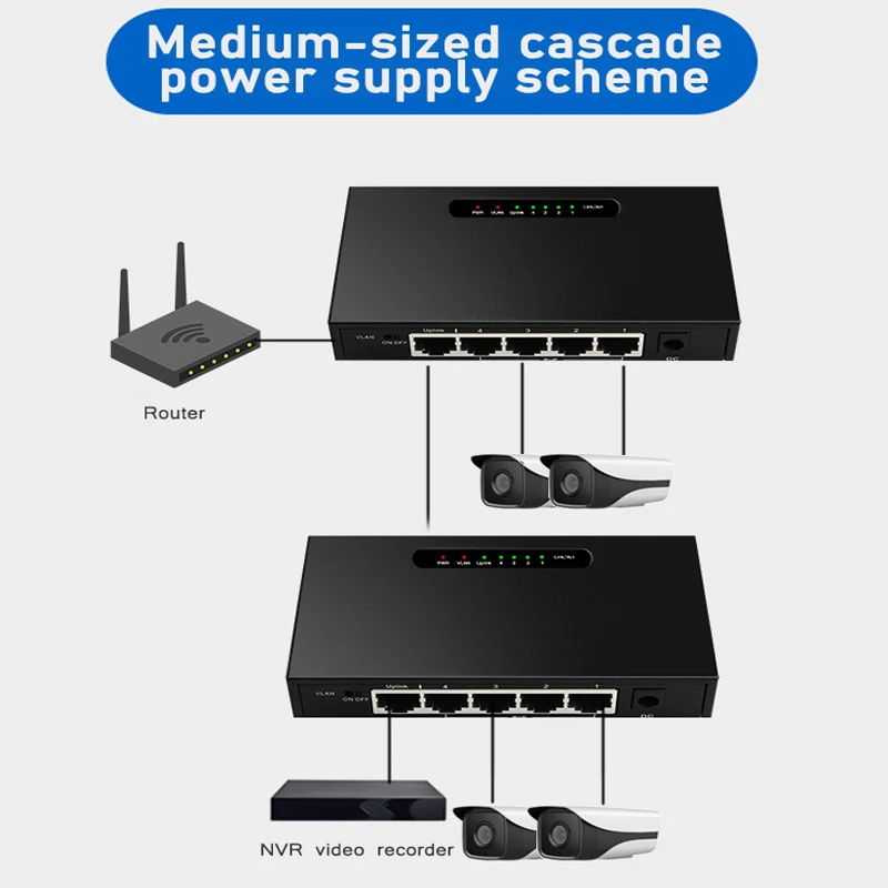 

5-Port POE Gigabit Switch RJ45 1000Mps Desktop Gigabits Ethernet Switch Fiber Optical Media Converter for Wireless AP/POE Camera