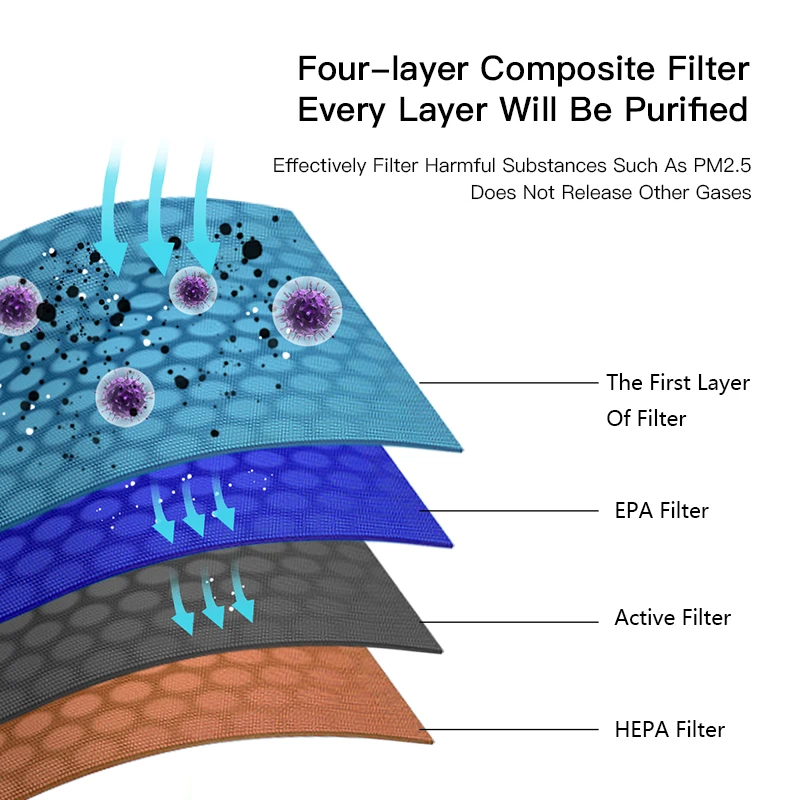 

Usb Air Purifier Formaldehyde Removing Deodorization Air Ionizerr Generator Air Cleaner Desktop Purifiers Hepa Filters