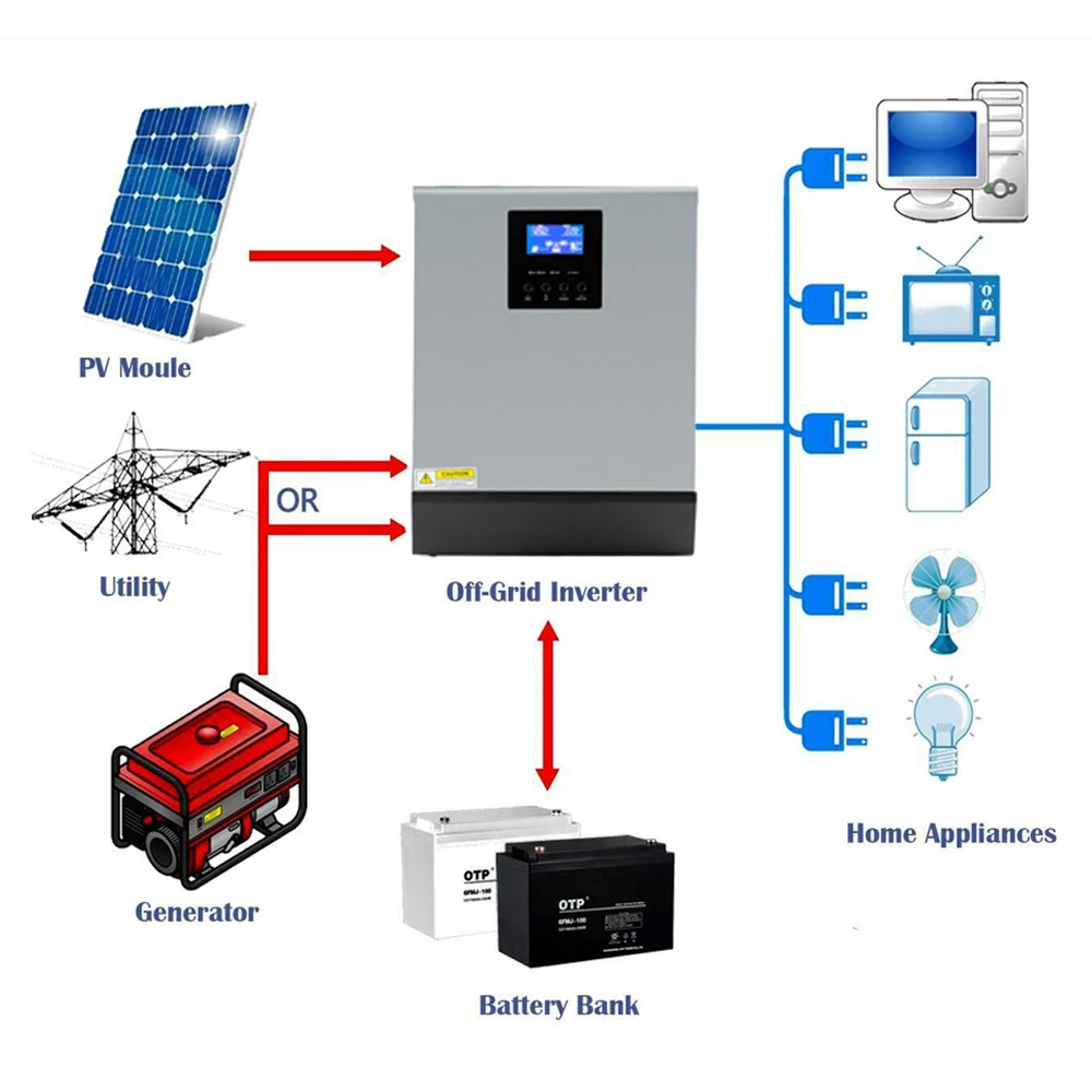 Инвертор гибридной солнечной панели 3 кВА 24 В переменного тока в 3000 встроенный