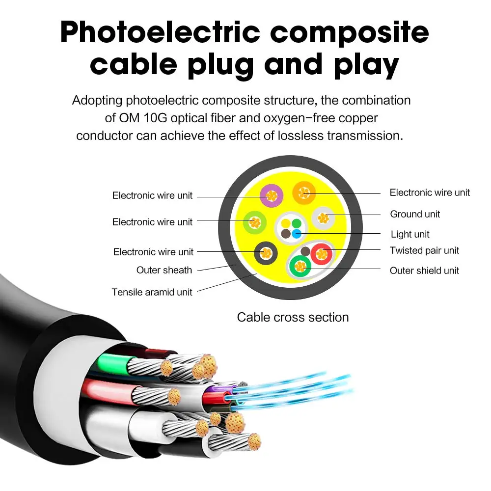 moshou hdmi compatible 2 1 cable 8k 60hz 4k120hz 48gbps fiber optic ultra high speed hdr earc for rtx 30703080rtx3090ps5 free global shipping