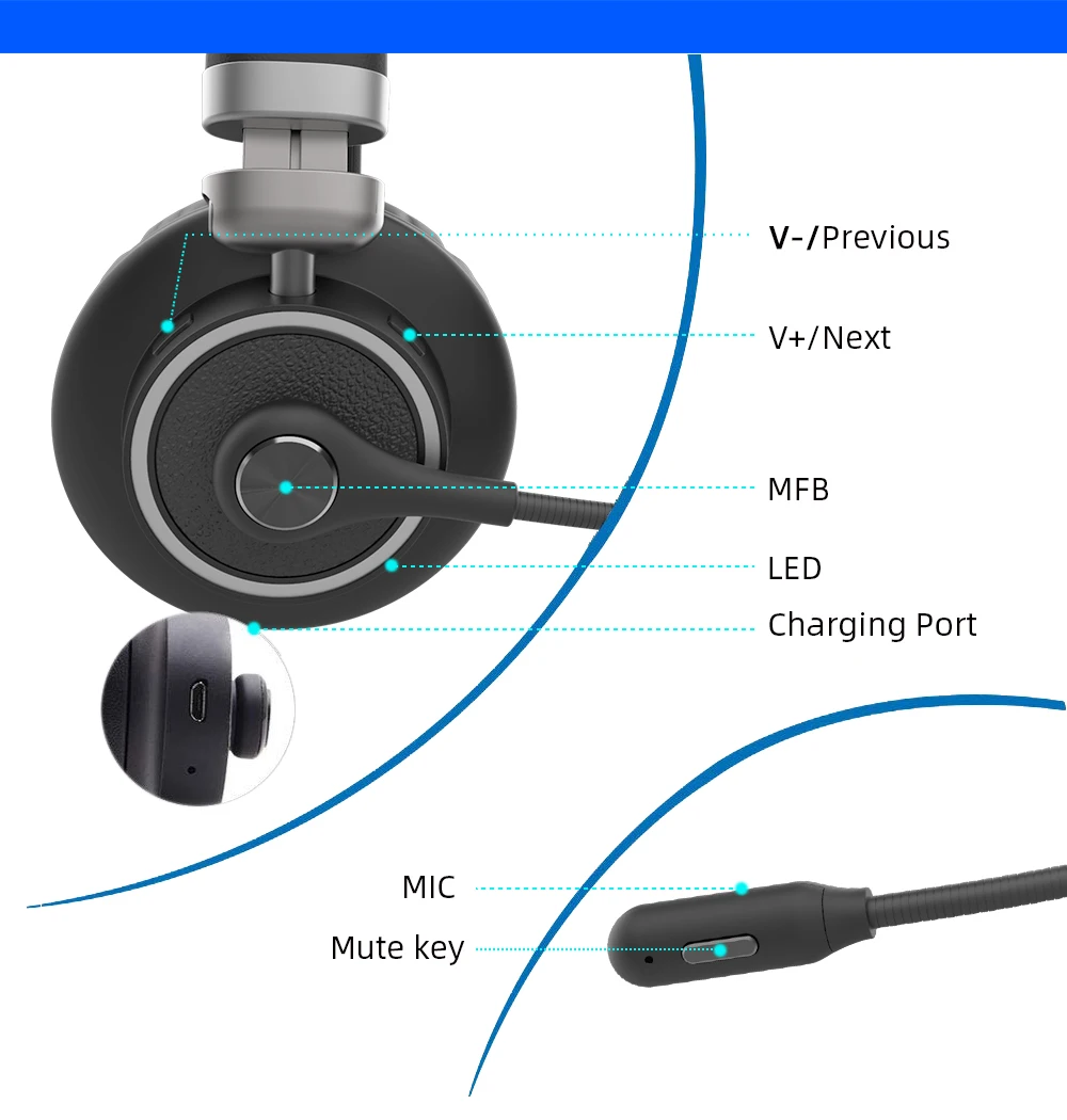 BH-M91 Bluetooth 5.0 беспроводная гарнитура Накладные наушники с шумоподавлением для