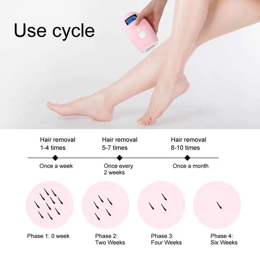 Домашний женский портативный Электрический эпилятор депилятор IPL подмышечные