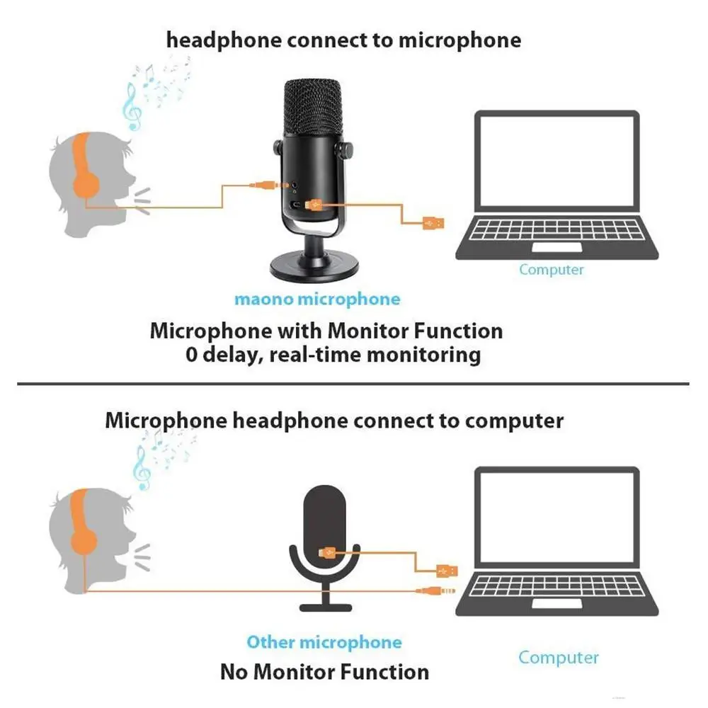 Конденсаторный USB-микрофон микрофон для студийной записи с кардиоидным экраном