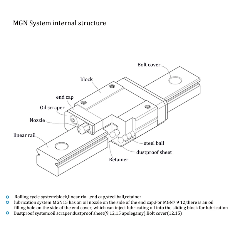 Линейная направляющая MGN12 MGN9 MGN15 MGN7 CNC Запчасти для 3D-принтера миниатюрная